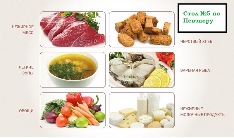 Продукти, які рятують від алергії на сонце