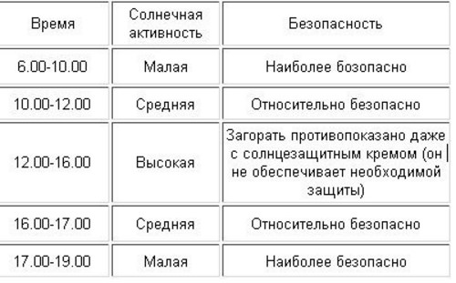 Шкіру шиї потрібно обов’язково захищати від шкідливого впливу сонця